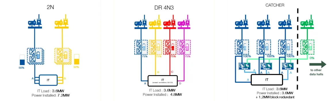Catcher-architectuur
