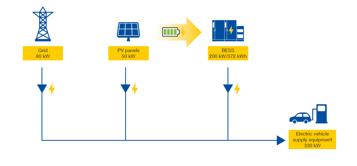 oplossingen casestudy poc